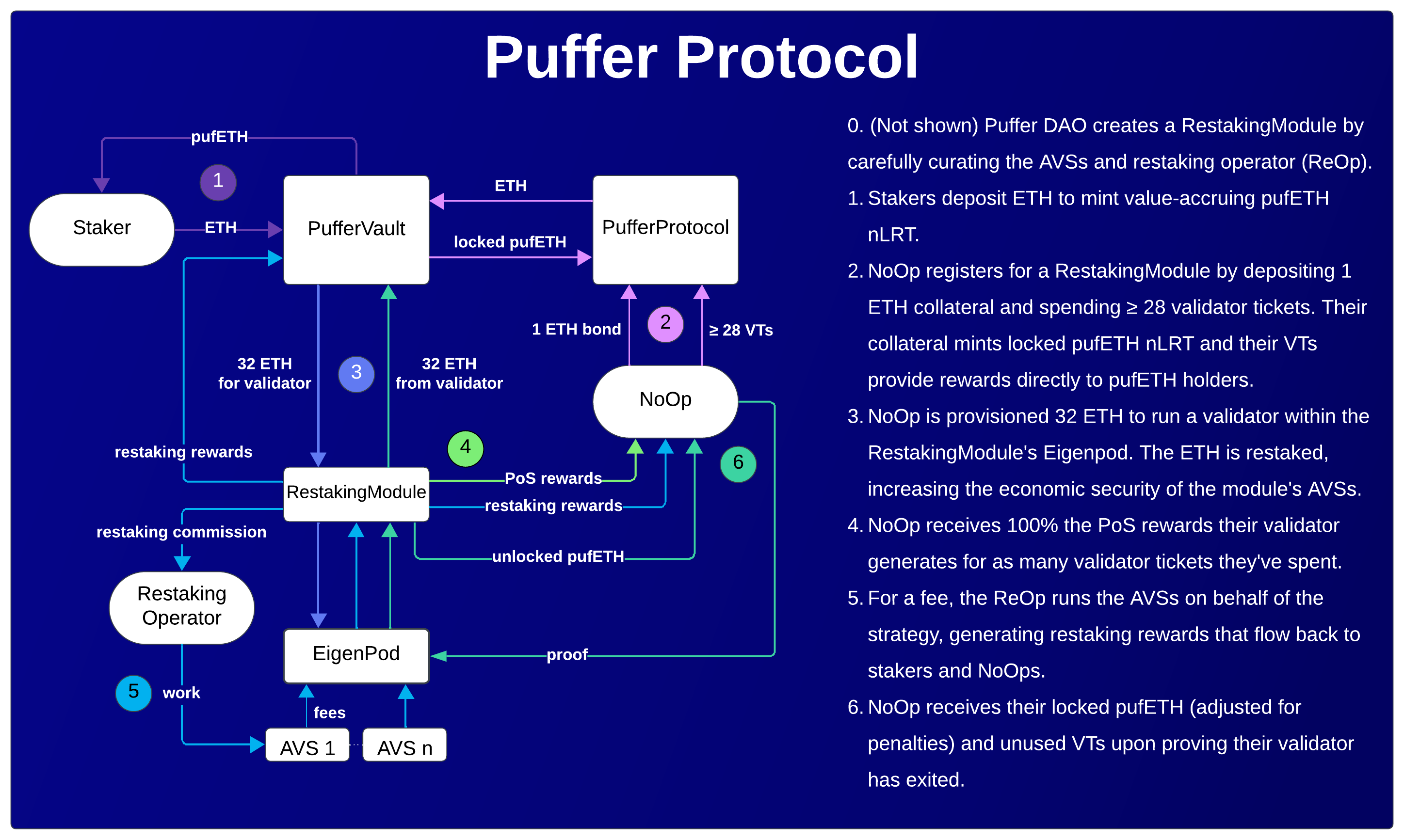 PufferFlywheel